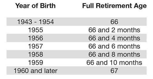 Chart-for-Blog-How-Will-Working-Affect-Social-Security-Benefits-Chart