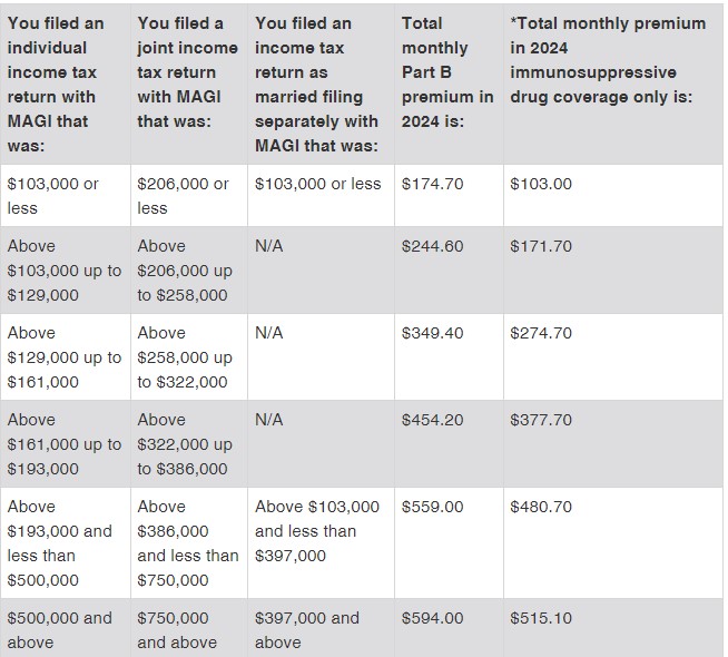 MCR-Increases-2024-Image