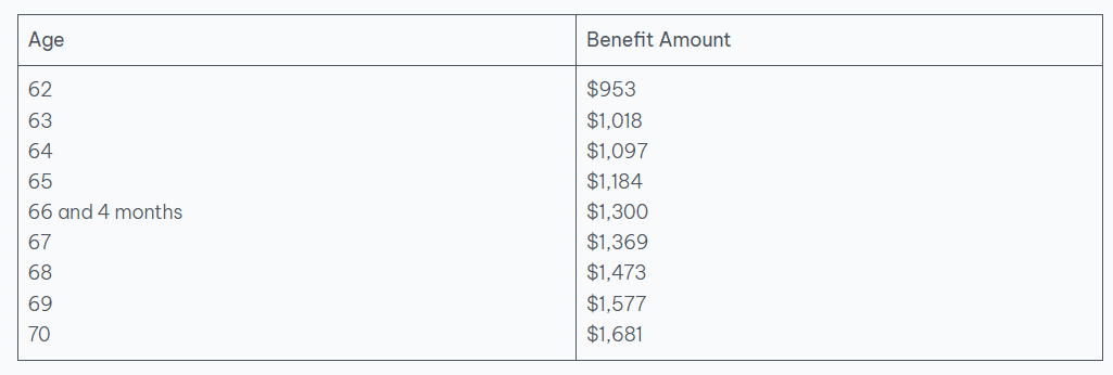 SS table
