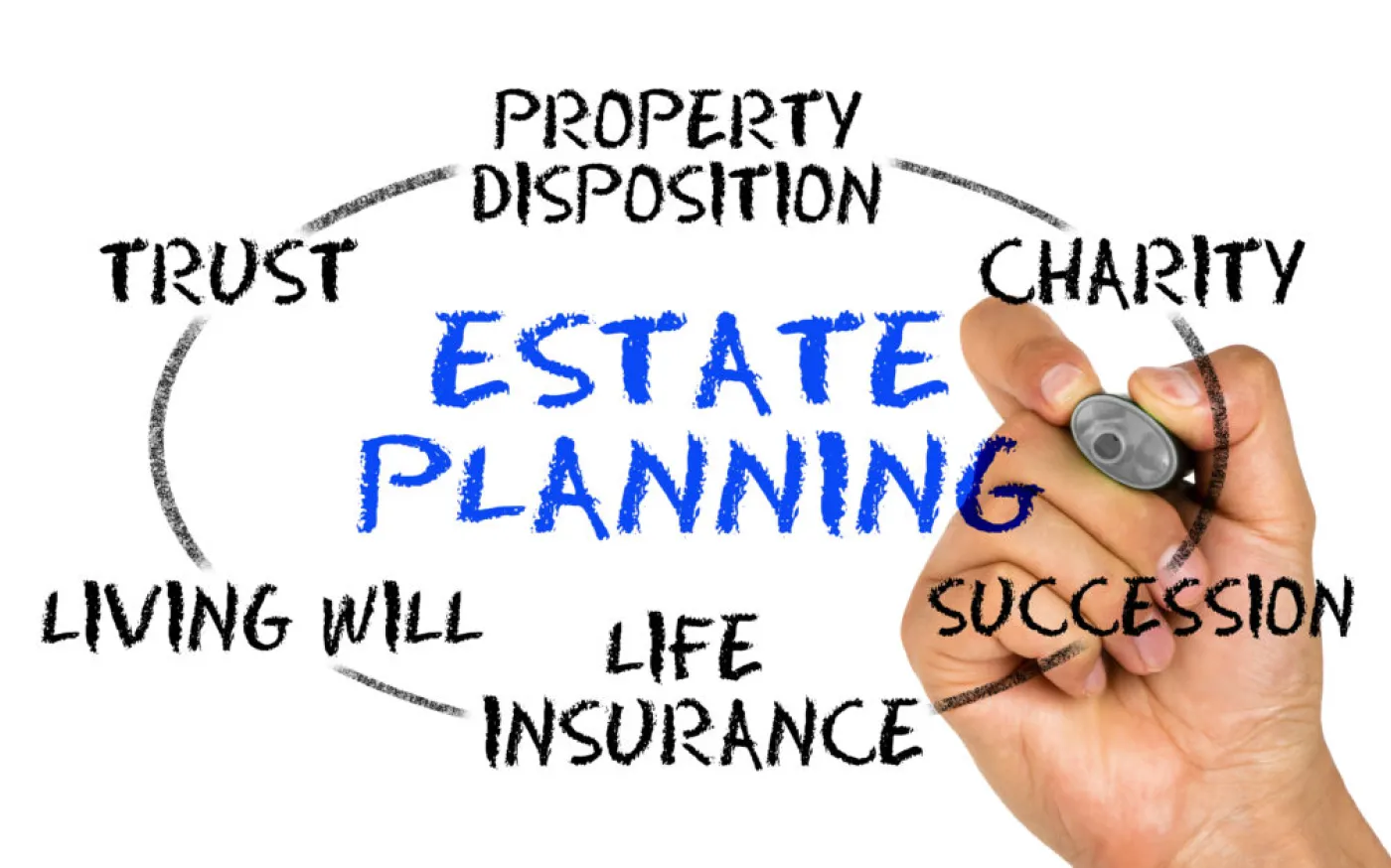 What are the Final Estate Questions You Should Ask?
